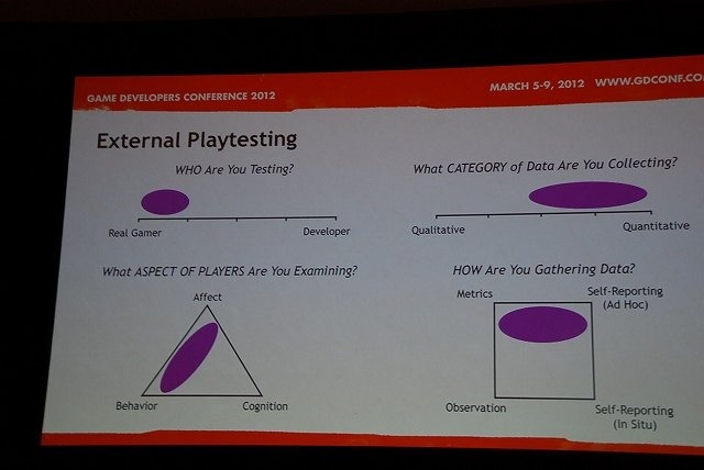 ゲーム開発とユーザーリサーチを並行して行い、完成度を高めていくのが、近年の海外AAAタイトルに共通してみられるスタイルです。では、開発のどの段階でどのようなリサーチが行われるのでしょうか。