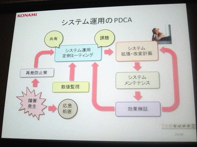 大量のページ遷移が集中する日本型モバイル・ソーシャルゲーム。今や「ゲームのおもしろさ」の中には「サーバが落ちない／アクセスが軽い」などの新しい条件が加わるようになりました。しかし、具体的なサーバ構成については（特にヒットタイトルでは）意外と知られてい