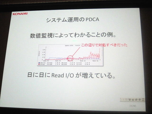 大量のページ遷移が集中する日本型モバイル・ソーシャルゲーム。今や「ゲームのおもしろさ」の中には「サーバが落ちない／アクセスが軽い」などの新しい条件が加わるようになりました。しかし、具体的なサーバ構成については（特にヒットタイトルでは）意外と知られてい