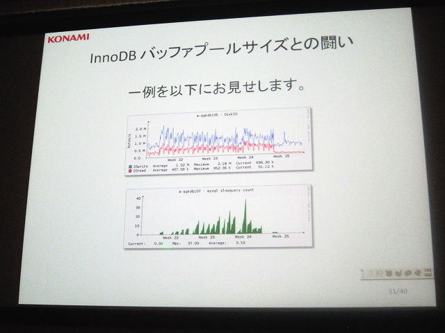 大量のページ遷移が集中する日本型モバイル・ソーシャルゲーム。今や「ゲームのおもしろさ」の中には「サーバが落ちない／アクセスが軽い」などの新しい条件が加わるようになりました。しかし、具体的なサーバ構成については（特にヒットタイトルでは）意外と知られてい