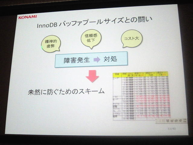 大量のページ遷移が集中する日本型モバイル・ソーシャルゲーム。今や「ゲームのおもしろさ」の中には「サーバが落ちない／アクセスが軽い」などの新しい条件が加わるようになりました。しかし、具体的なサーバ構成については（特にヒットタイトルでは）意外と知られてい