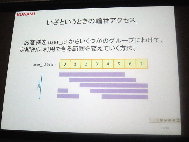 大量のページ遷移が集中する日本型モバイル・ソーシャルゲーム。今や「ゲームのおもしろさ」の中には「サーバが落ちない／アクセスが軽い」などの新しい条件が加わるようになりました。しかし、具体的なサーバ構成については（特にヒットタイトルでは）意外と知られてい