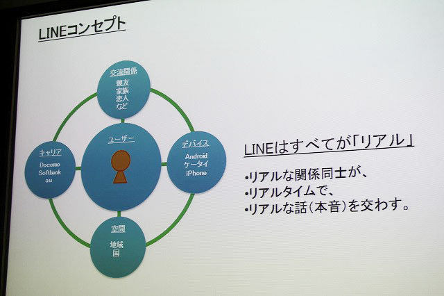 ベッキーのテレビCMで注目されたNHN Japanのメッセージアプリ「LINE」が絶好調です。昨年6月のリリースから約8ヶ月で既にダウンロードは2000万を突破。日本のみならずアジアや欧米にも広がります。そしてこの「LINE」はNHN Japan、ライブドア、ネイバージャパンが合併し