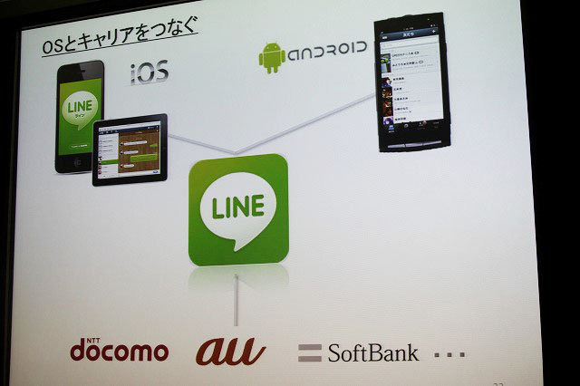 ベッキーのテレビCMで注目されたNHN Japanのメッセージアプリ「LINE」が絶好調です。昨年6月のリリースから約8ヶ月で既にダウンロードは2000万を突破。日本のみならずアジアや欧米にも広がります。そしてこの「LINE」はNHN Japan、ライブドア、ネイバージャパンが合併し