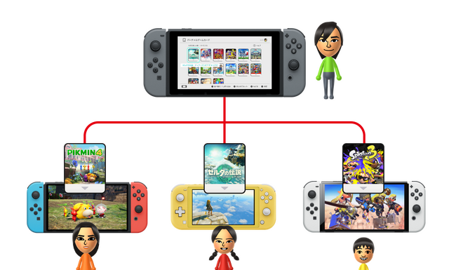 任天堂、DL版ソフトを貸し借りできる『バーチャルゲームカード』発表。Switch 2でも共通、ファミリー共有や2台目運用が楽に