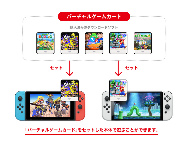 任天堂、DL版ソフトを貸し借りできる『バーチャルゲームカード』発表。Switch 2でも共通、ファミリー共有や2台目運用が楽に