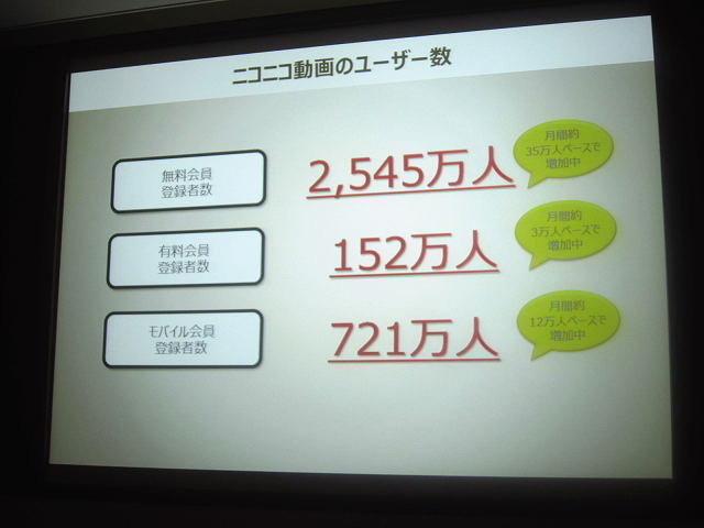 いまや20代国民の2人に1人がユーザーという、圧倒的な規模にまで成長したニコニコ動画。その旗振り役をつとめるのがニワンゴの杉本誠司社長です。OGCの常連スピーカーでもある杉本氏は、今年も「ニコニコ動画に見るメディア変革時代」と題した講演を行い、最新アップデ