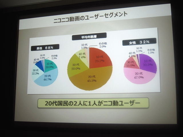 いまや20代国民の2人に1人がユーザーという、圧倒的な規模にまで成長したニコニコ動画。その旗振り役をつとめるのがニワンゴの杉本誠司社長です。OGCの常連スピーカーでもある杉本氏は、今年も「ニコニコ動画に見るメディア変革時代」と題した講演を行い、最新アップデ