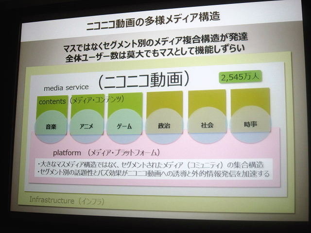 いまや20代国民の2人に1人がユーザーという、圧倒的な規模にまで成長したニコニコ動画。その旗振り役をつとめるのがニワンゴの杉本誠司社長です。OGCの常連スピーカーでもある杉本氏は、今年も「ニコニコ動画に見るメディア変革時代」と題した講演を行い、最新アップデ