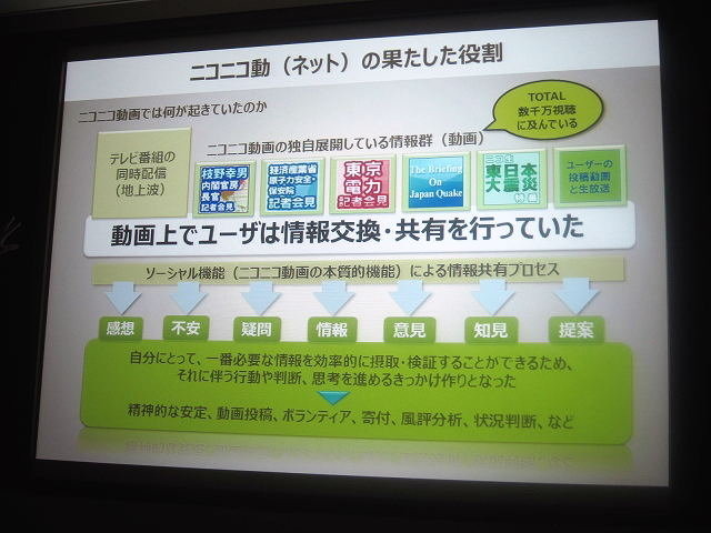 いまや20代国民の2人に1人がユーザーという、圧倒的な規模にまで成長したニコニコ動画。その旗振り役をつとめるのがニワンゴの杉本誠司社長です。OGCの常連スピーカーでもある杉本氏は、今年も「ニコニコ動画に見るメディア変革時代」と題した講演を行い、最新アップデ