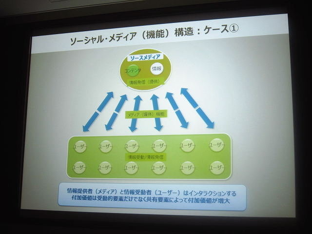 いまや20代国民の2人に1人がユーザーという、圧倒的な規模にまで成長したニコニコ動画。その旗振り役をつとめるのがニワンゴの杉本誠司社長です。OGCの常連スピーカーでもある杉本氏は、今年も「ニコニコ動画に見るメディア変革時代」と題した講演を行い、最新アップデ