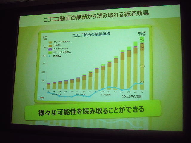 いまや20代国民の2人に1人がユーザーという、圧倒的な規模にまで成長したニコニコ動画。その旗振り役をつとめるのがニワンゴの杉本誠司社長です。OGCの常連スピーカーでもある杉本氏は、今年も「ニコニコ動画に見るメディア変革時代」と題した講演を行い、最新アップデ