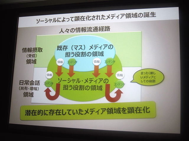 いまや20代国民の2人に1人がユーザーという、圧倒的な規模にまで成長したニコニコ動画。その旗振り役をつとめるのがニワンゴの杉本誠司社長です。OGCの常連スピーカーでもある杉本氏は、今年も「ニコニコ動画に見るメディア変革時代」と題した講演を行い、最新アップデ