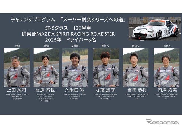 倶楽部MAZDA SPIRIT RACING チャレンジプログラム2025