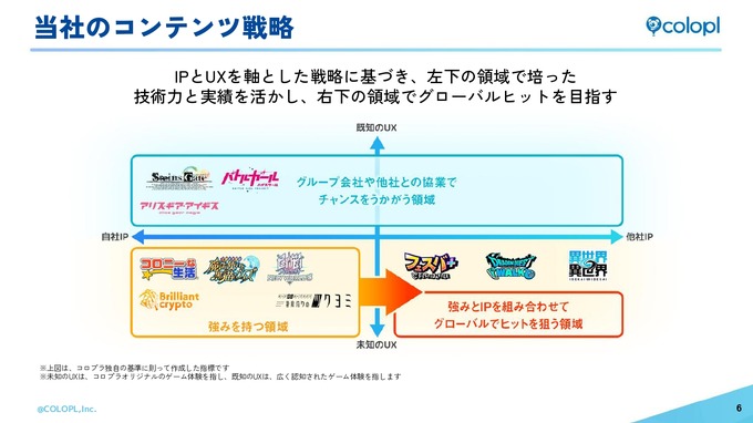 生成AI活用の『神魔狩りのツクヨミ』がついにリリース―目指すは「中ヒットでも継続できる」ゲーム