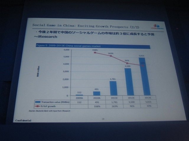 ゲームコンテンツの海外展開を語る上で必ずといって遡上に上るのが中国市場。その一方で、必ずついて回るのが商慣習の違いをはじめとした、市場の特殊性です（かつての日本も欧米諸国から、そのように見られていたのでしょうが）。