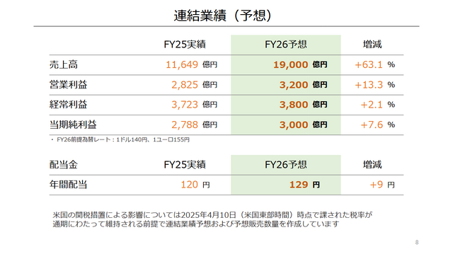 任天堂、2026年度の売上高業績は1兆9,000億円を予想。「スイッチ2」販売予想1,500万台で実現なるか