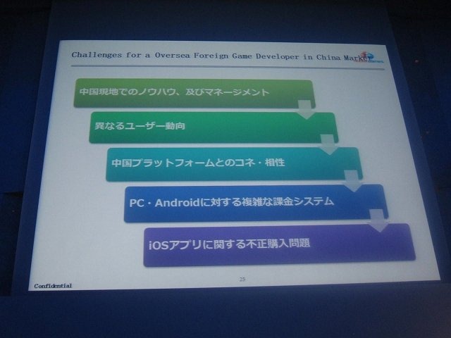 ゲームコンテンツの海外展開を語る上で必ずといって遡上に上るのが中国市場。その一方で、必ずついて回るのが商慣習の違いをはじめとした、市場の特殊性です（かつての日本も欧米諸国から、そのように見られていたのでしょうが）。