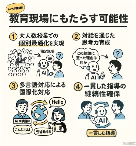 千葉工業大学とDOU、国内初「AI大学講師」導入　ブロックチェーン活用で教育を個別最適化