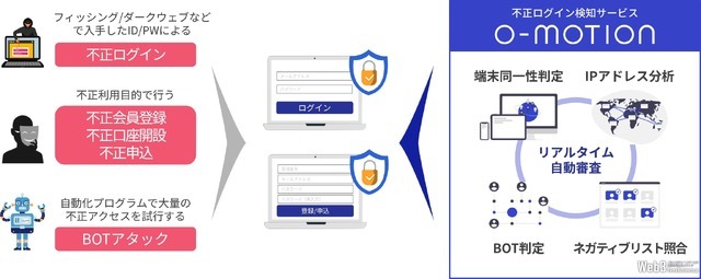 ブロックチェーンゲーム『元素騎士オンライン』、かっこ社の不正検知サービス導入で不正アカウント登録が7分の1に