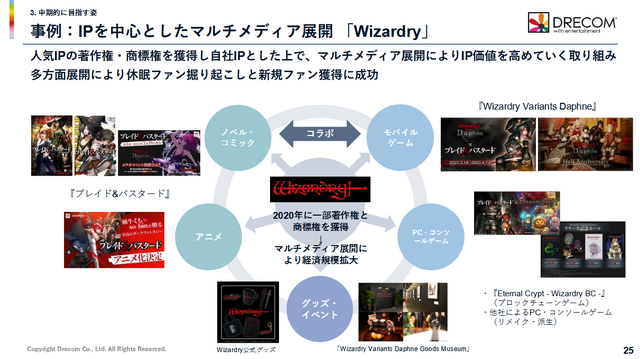 『ウィザードリィ』経済圏は100億規模に。『ウィズダフネ』は最大月次売上11.8億円―IP人気でユーザー定着、今後はアニメなど展開も