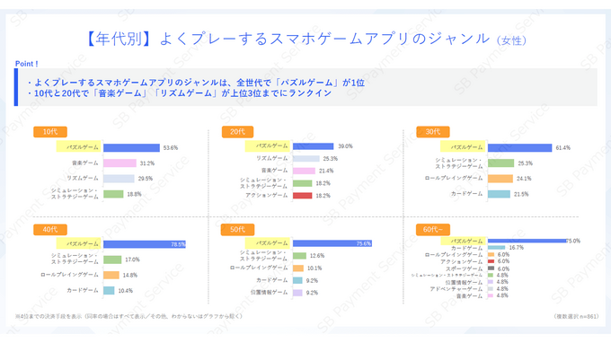 スマホゲームの利用・課金状況に関する調査結果―アプリ外課金の利用状況も