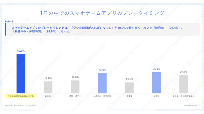 スマホゲームの利用・課金状況に関する調査結果―アプリ外課金の利用状況も