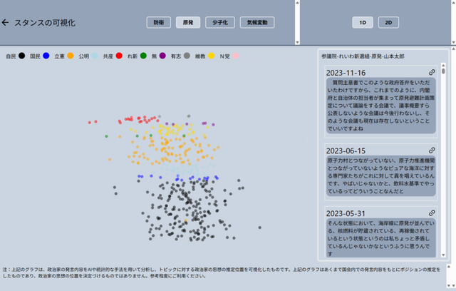 国会議員の過去発言をAIで分析し、政治的立場をまとめたサイト「KOKKAI DOC」をトロント大が発表（生成AIクローズアップ）