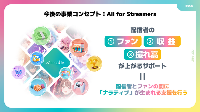 ミラティブ、新戦略「All for Streamers」発表―Mirrativだけでない全配信者支援へ舵を切る大きな転換点。初となるM&Aでさらなる事業拡大目指す
