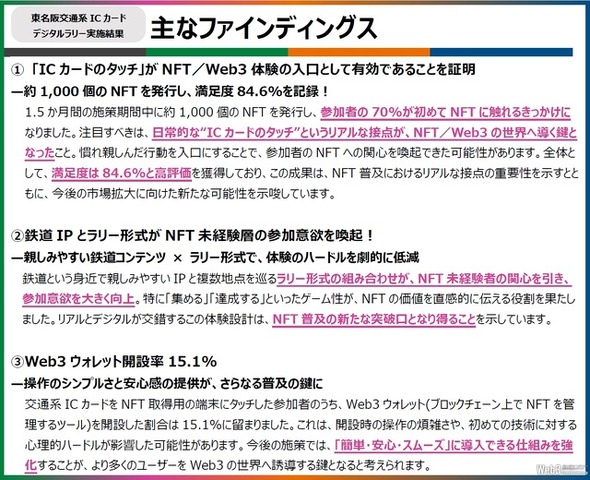 JR4社、鉄道車両の限定NFTが獲得できるデジタルラリーの結果を公開…7割が初NFT、ゲーム『ソダテツ』活用者は約8割が複数スポットを訪問