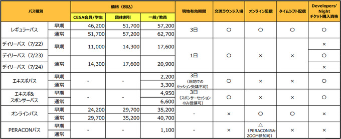 「CEDEC2025」の受講登録が本日6月2日より開始―セッション情報/タイムテーブルも公開