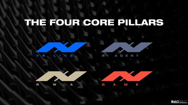 NEXT INNOVATIONS TECHNOLOGY、次世代Web3ゲームを含む4領域のエンターテイメント事業を本格始動