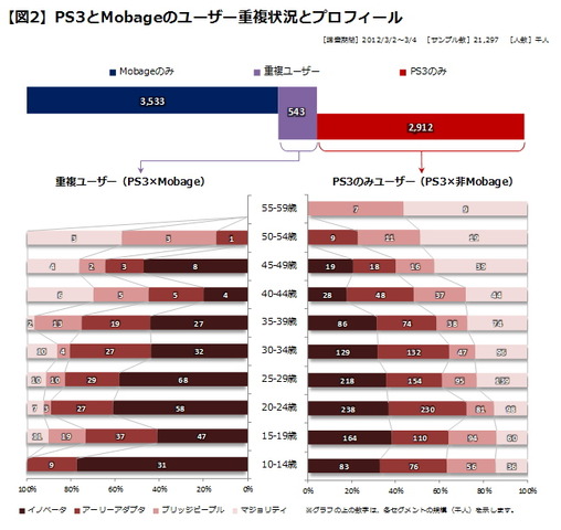 今週から、ご紹介するデータを2月度のものに切り替えます。