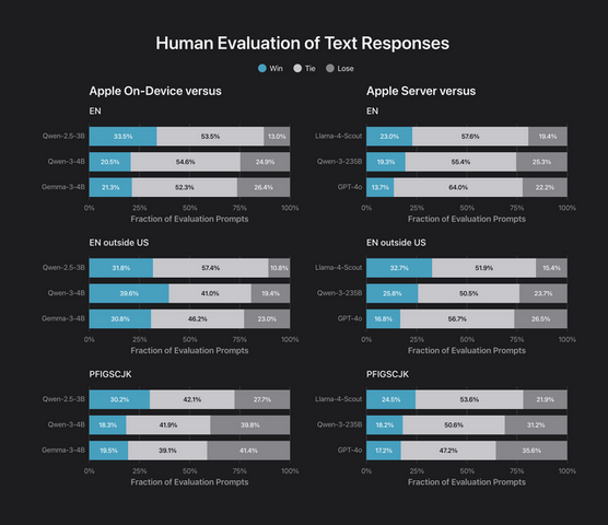 【WWDC25】Apple IntelligenceのFoundation Modelとチャットできるアプリがオープンソース公開。その実力はどのくらい？（CloseBox）
