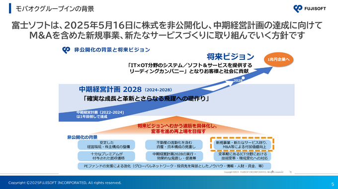 モバオクは 「推し×コミュニティ×リユース」で100億円規模の事業目指す。富士ソフトのグループ化で何が変わるのか？【レポート】
