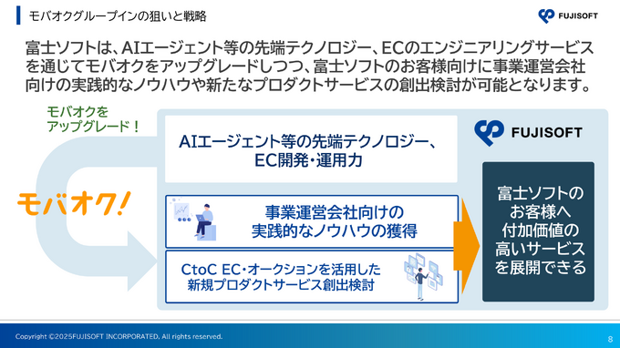 モバオクは 「推し×コミュニティ×リユース」で100億円規模の事業目指す。富士ソフトのグループ化で何が変わるのか？【レポート】