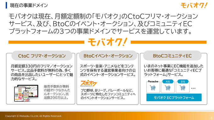 モバオクは 「推し×コミュニティ×リユース」で100億円規模の事業目指す。富士ソフトのグループ化で何が変わるのか？【レポート】