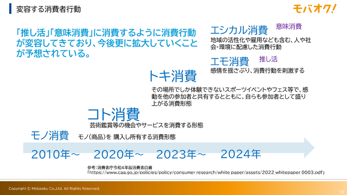 モバオクは 「推し×コミュニティ×リユース」で100億円規模の事業目指す。富士ソフトのグループ化で何が変わるのか？【レポート】