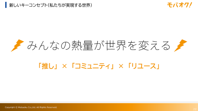 モバオクは 「推し×コミュニティ×リユース」で100億円規模の事業目指す。富士ソフトのグループ化で何が変わるのか？【レポート】