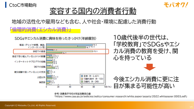 モバオクは 「推し×コミュニティ×リユース」で100億円規模の事業目指す。富士ソフトのグループ化で何が変わるのか？【レポート】