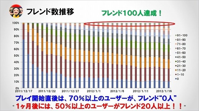 PSVitaならではのサービスとして話題を呼び、1月16日にフレンド100万組を達成。3月29日には大型アップデートでVer.2.00となった『みんなといっしょ』。おなじみ井上トロをはじめとした、『どこいつ』ファミリーによるコミュニケーションアプリです。SCE JAPANスタジオ所