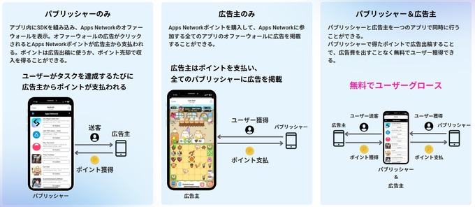 TON JapanがTelegramミニアプリ向け広告プラットフォーム「Apps Network」を正式ローンチ・・・MAU1,280万人を突破