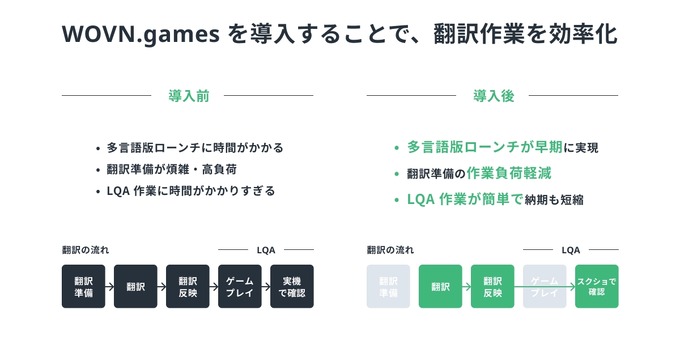 コロプラが「WOVN.games」導入でローカライゼーションの課題を解決、『神魔狩りのツクヨミ』の効率的な多言語展開を実現
