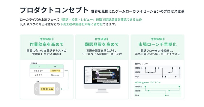コロプラが「WOVN.games」導入でローカライゼーションの課題を解決、『神魔狩りのツクヨミ』の効率的な多言語展開を実現