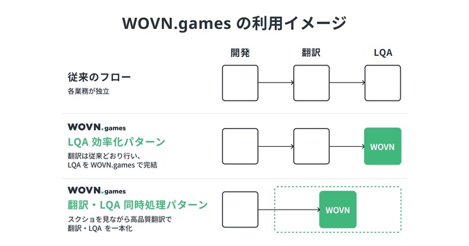 コロプラが「WOVN.games」導入でローカライゼーションの課題を解決、『神魔狩りのツクヨミ』の効率的な多言語展開を実現