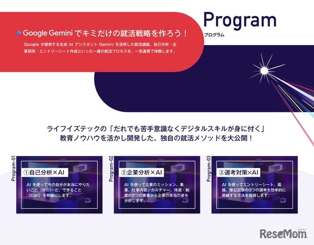 プログラム内容