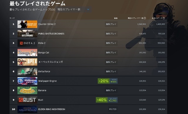 「最もプレイされたゲーム」上位の『Bongo Cat』人気なのに赤字。存在意義は“別にある”