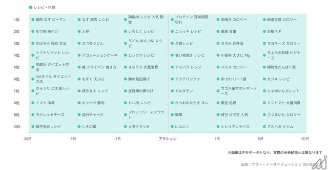 LINEヤフーがユーザー分析の新機能を試験導入・・・指定セグメントの検索からペルソナを把握、7月下旬にLINE連携も開始