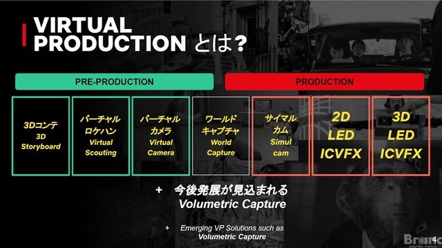 Netflix「バーチャルプロダクションセミナー」スライド資料