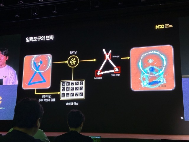 AI社会では人間が本を読み「良質な質問」を探すことが重要―ディープラーニングをゲームに活かすReLU Gamesとは【NDC25】